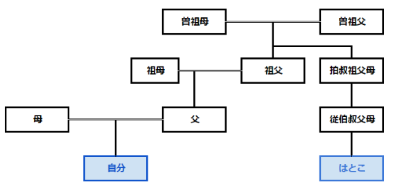 はとこ 小曽根校 成績保証の個別指導学習塾wam