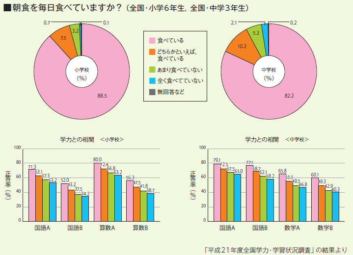 毎日大切なことばかり！