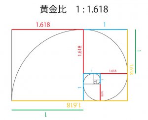 黄金比率