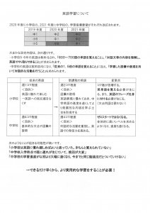 小学英語【教科化されたってどういうこと？】