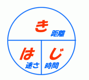 「き」の下の「は」げた、お「じ」いちゃん