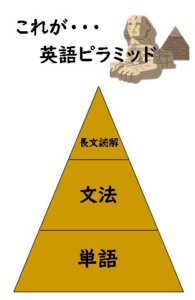 英語ができるようになりたいあなたへ！【英語ピラミッドとは】