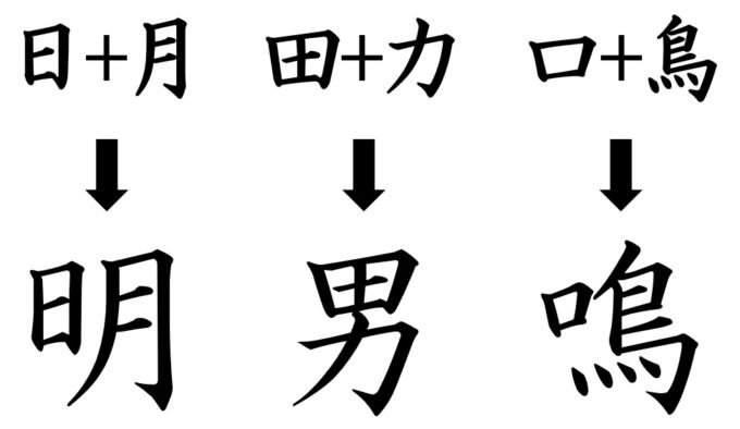 漢字の成り立ち 象形文字 指示文字 会意文字 形声文字 南花田校 成績保証の個別指導学習塾wam