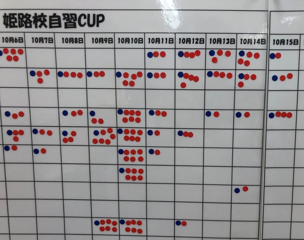 続・自習CUP