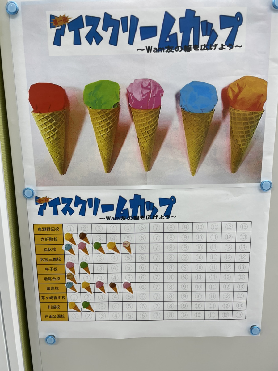 アイスクリームカップ途中経過発表！！