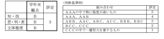 高校も学習評価が変わります