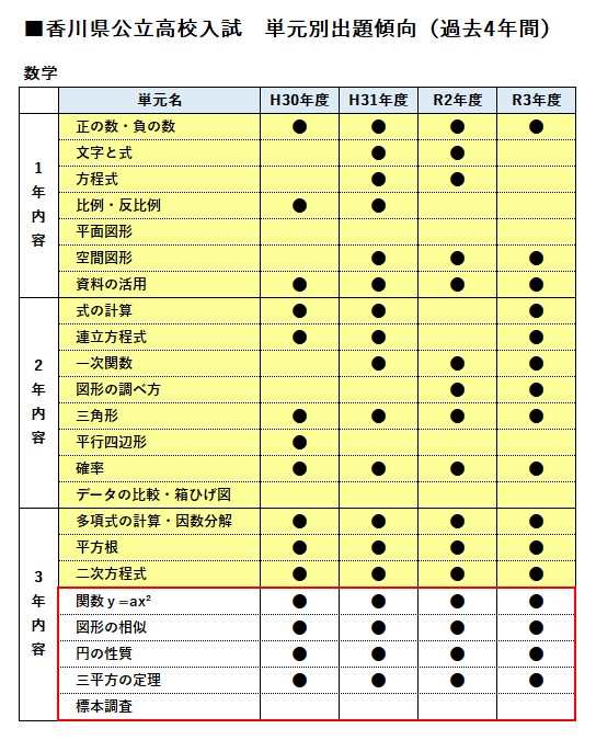 「夏を制する」には？