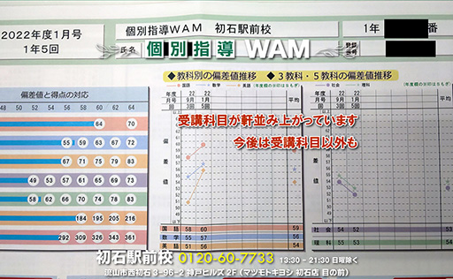 初石駅前校 塾内実力テスト