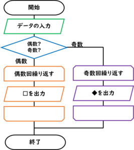 プログラミング力は本当に必要？