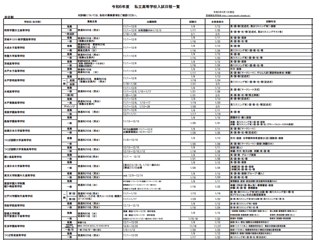 【高校受験】私立高校出願開始！