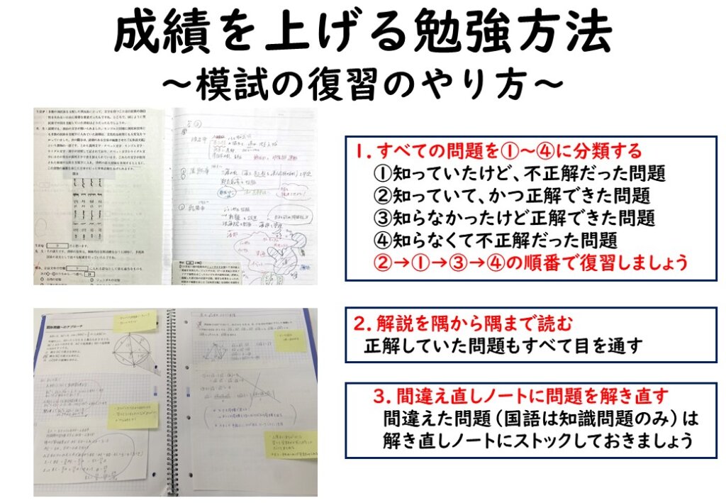 ☆模擬試験の復習の仕方☆