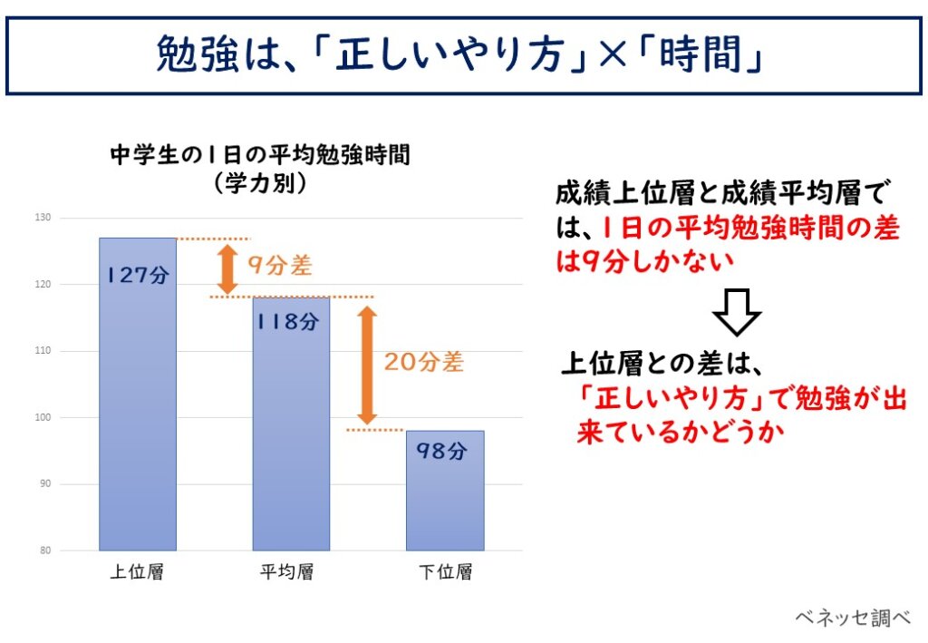 勉強ができる人とできない人の差ってなに？