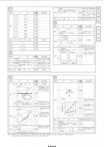 北海道公立高校入試　2024　解答速報　【理科】