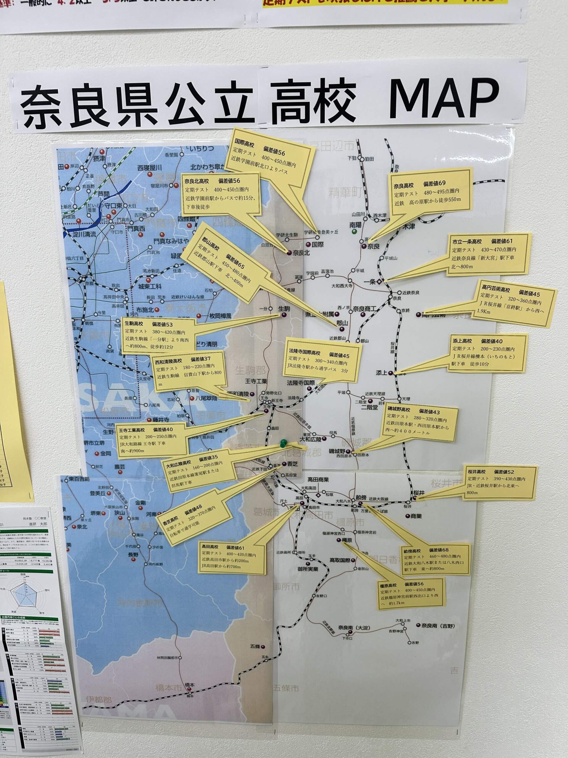 いよいよ中間テスト
