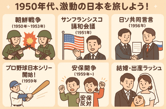 1950年代ってどんな時代