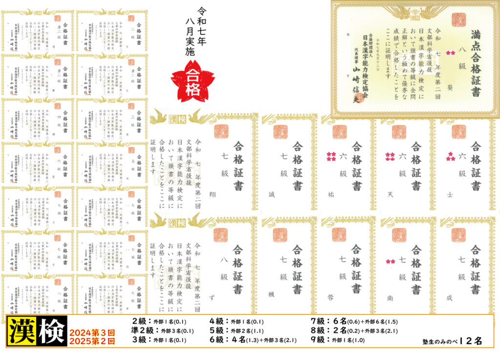 2025年度第２回漢字検定・結果