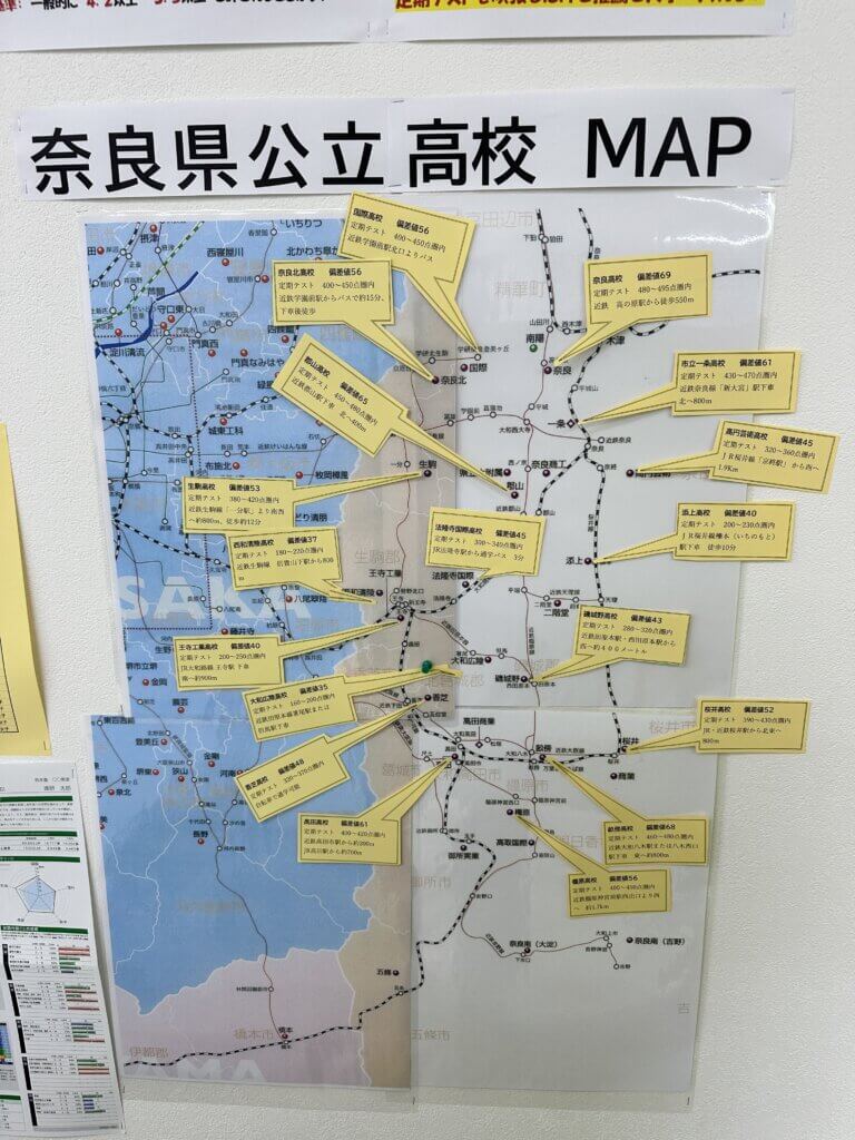 学力診断テストの結果