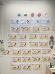 【一橋学園校】教室内点数掲示のお知らせ