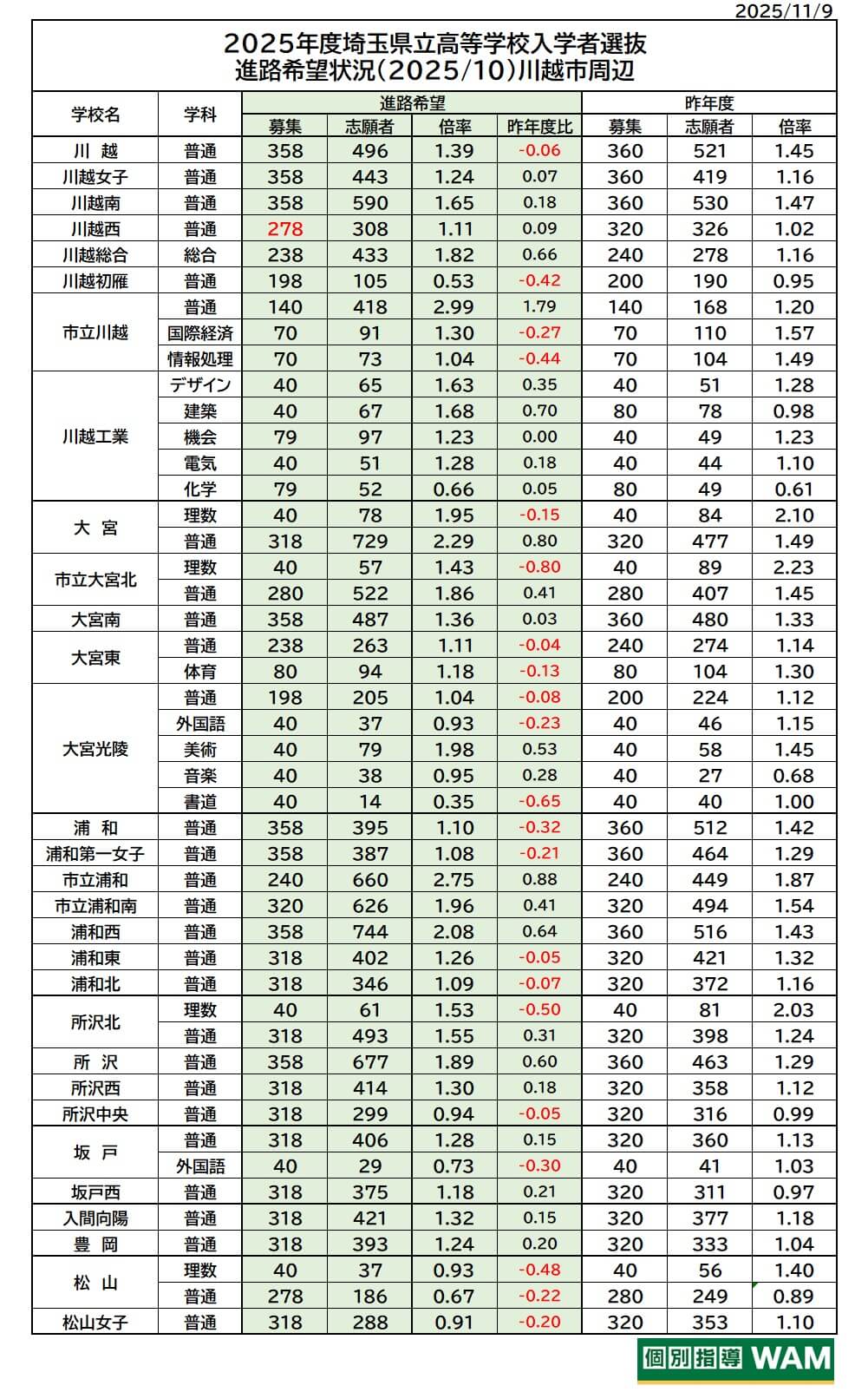 【高校受験】公立・県立高校・進路希望調査結果