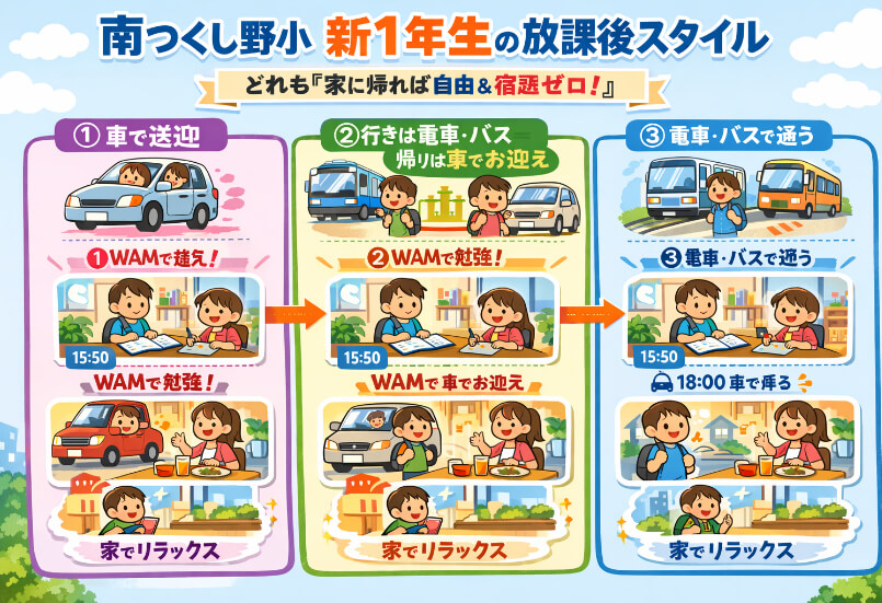【衝撃比較】つくし野小・南つくし野小・長津田小・長津田第二小 新1年生 放課後パターン完全図解