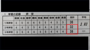 通知表の成績アップ④