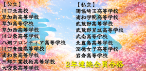 2025年度合格実績