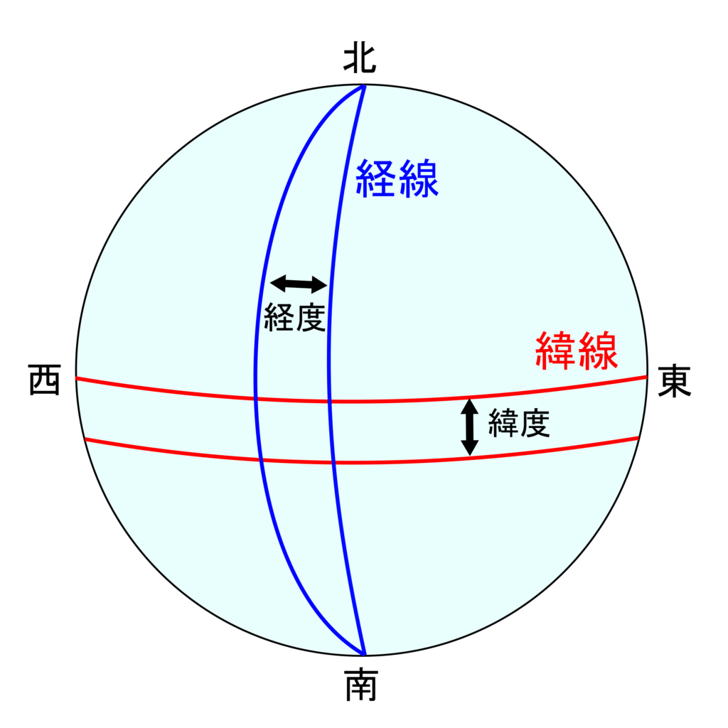 【また暗記で損してる】2つ覚えようとしてる時点で負けです
