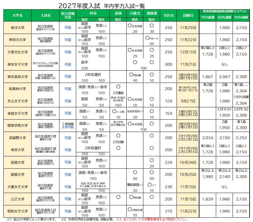 【2027年度入試】年内学力入試実施校一覧（関東編）
