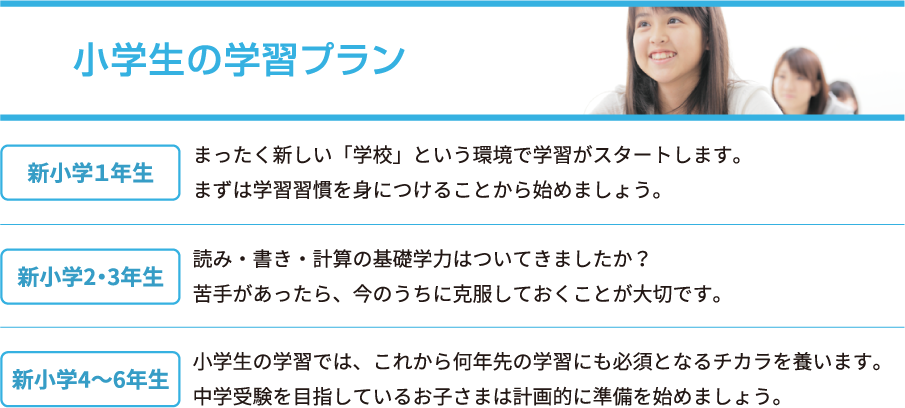 小学生の学習プラン