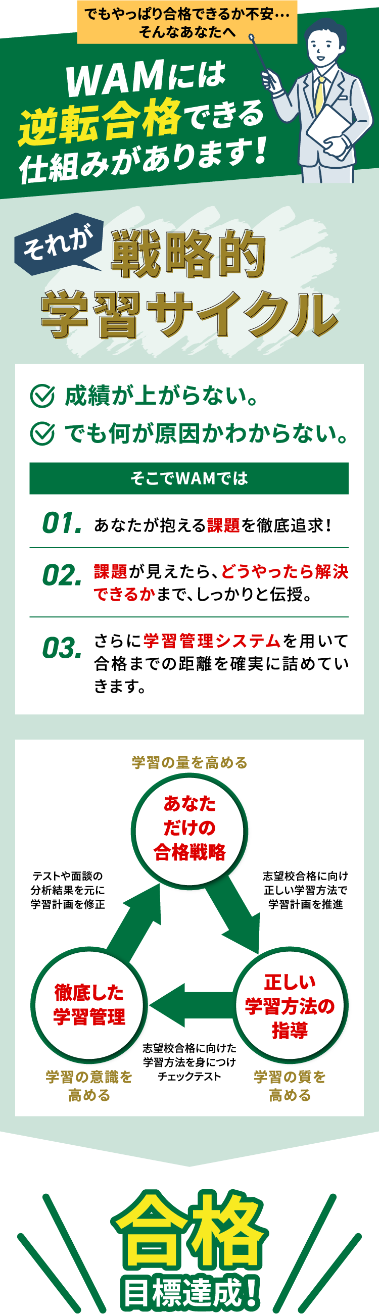 なんでWAMだと逆転合格できるの？