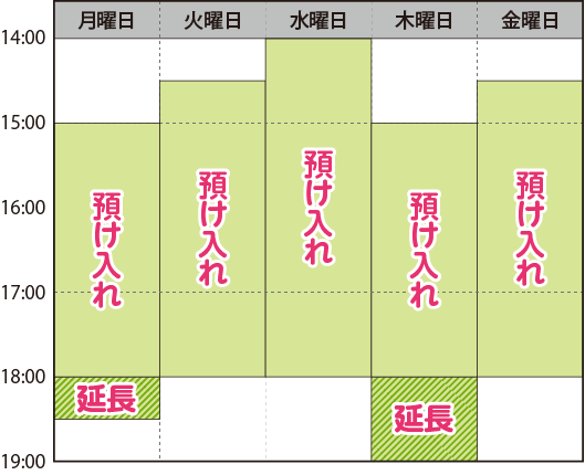 共働きのご家庭！