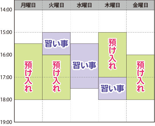 習い事と併用