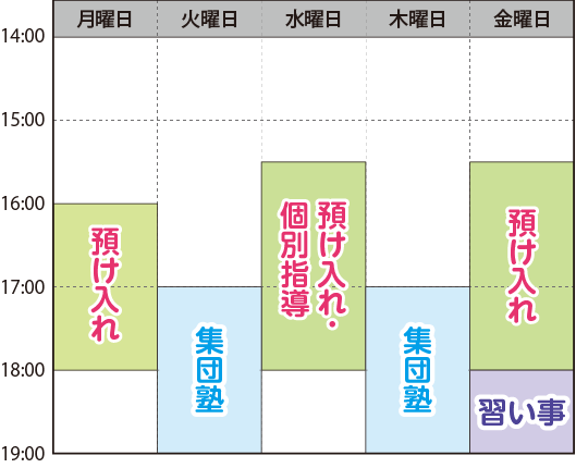 中学受験で差をつける！