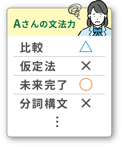 Aさんの文法力