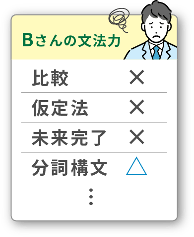 Bさんの文法力