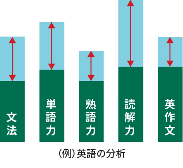 学習計画1