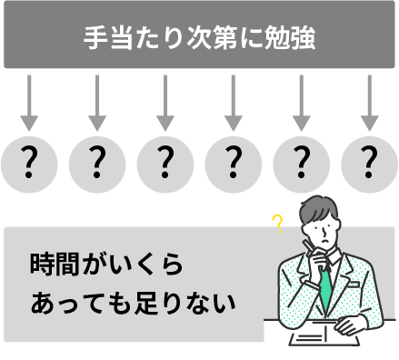 手当たり次第に勉強