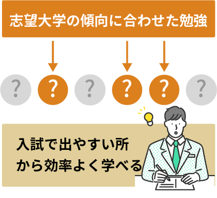 志望大学の傾向に合わせた勉強