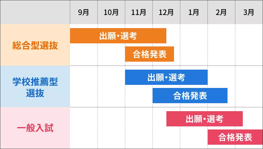 早く対策を始める