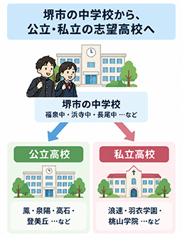 志望校までの逆算