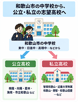 志望校までの逆算