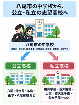 志望校までの逆算