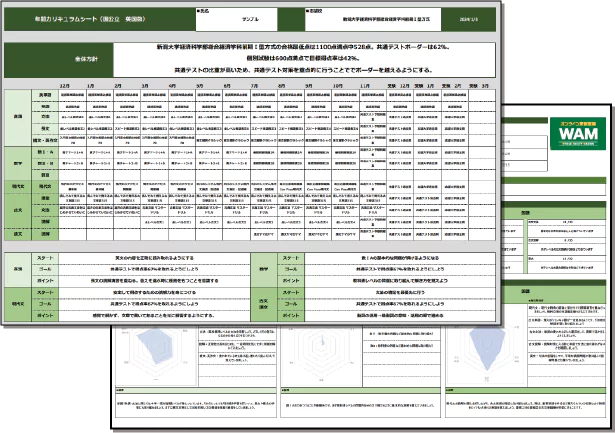 逆算した最短経路で目標達成に導くお子さん専用の学習戦略