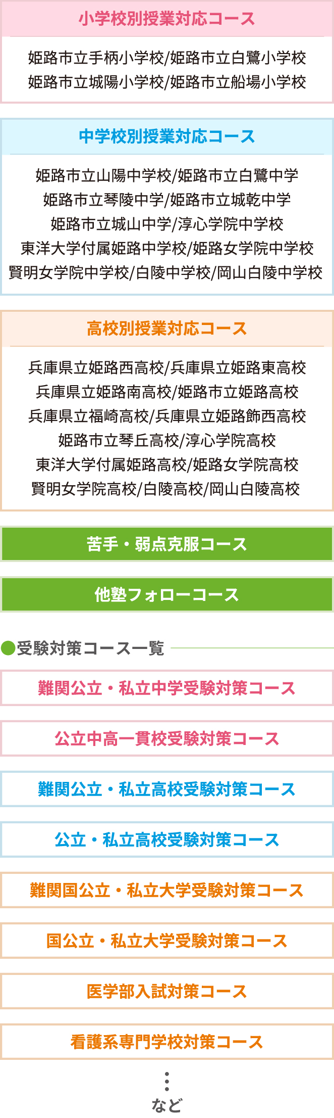 小学、中学別授業対応コースや苦手克服、難関公立対策コースなどがあります。