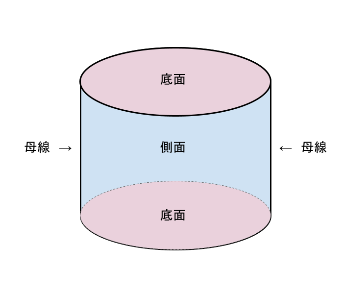 円柱とは 体積や表面積の公式を使った求め方 個別指導塾wam