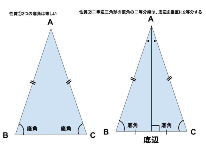 三角形とはどんな図形 辺の長さ 角度の定理や種類を知ろう 個別指導塾wam