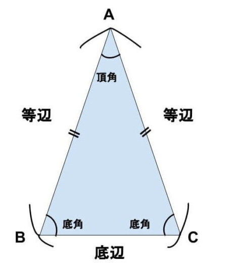 三角形とはどんな図形 辺の長さ 角度の定理や種類を知ろう 個別指導塾wam