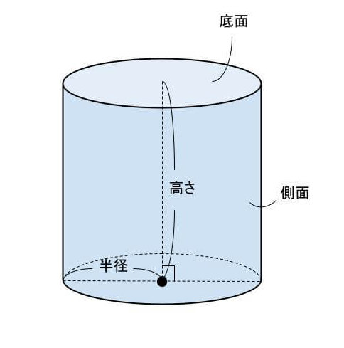 円柱の表面積の求め方は 公式 解くコツ 例題を紹介 個別指導塾wam