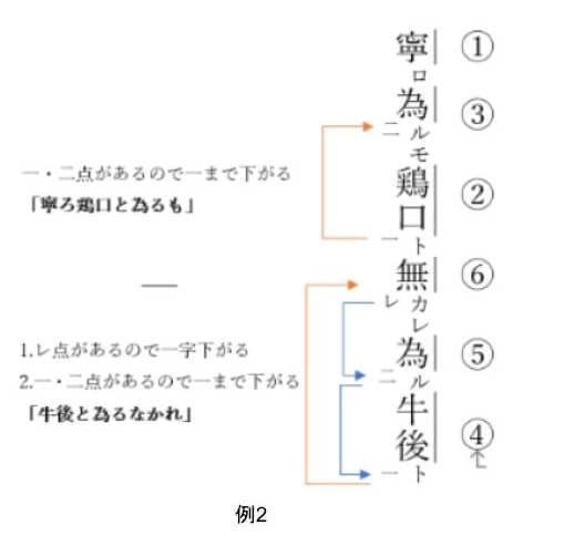 漢文を読むための基礎知識 | 個別指導塾WAM
