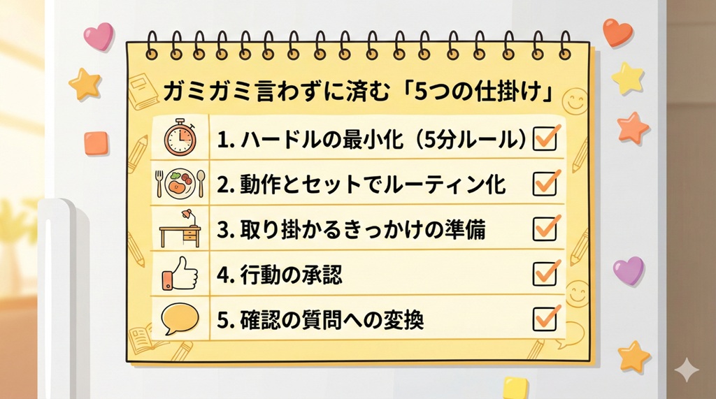 自律学習を促す5つのナッジ（具体的な手法）のリスト。各手法がどのように学習習慣の形成（原因と結果）に寄与するかを視覚化した、保護者向けの実行プラン
